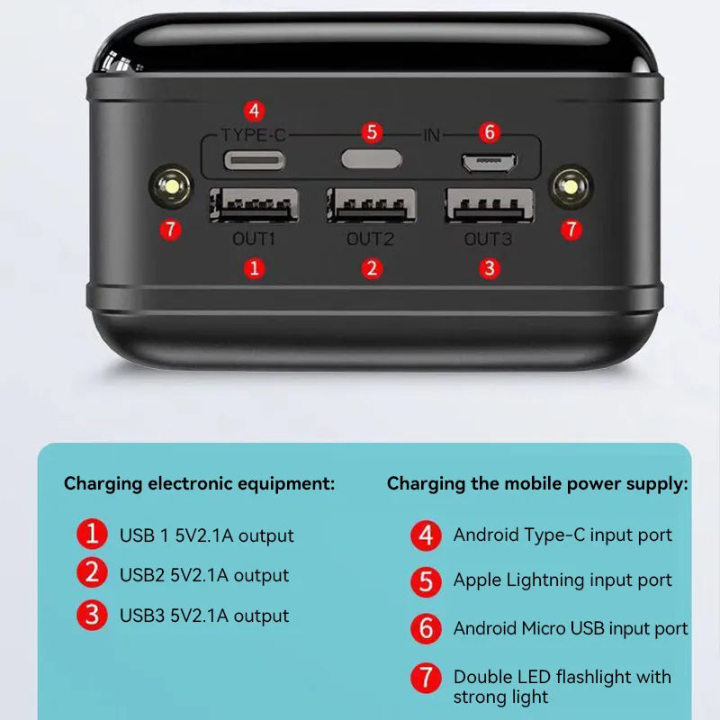 High capacity external battery 50,000 mAh Ultra fast charger for mobile phone Mobile power supply for tablet and laptop External power supply
