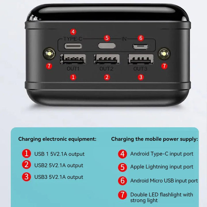 High capacity external battery 50,000 mAh Ultra fast charger for mobile phone Mobile power supply for tablet and laptop External power supply