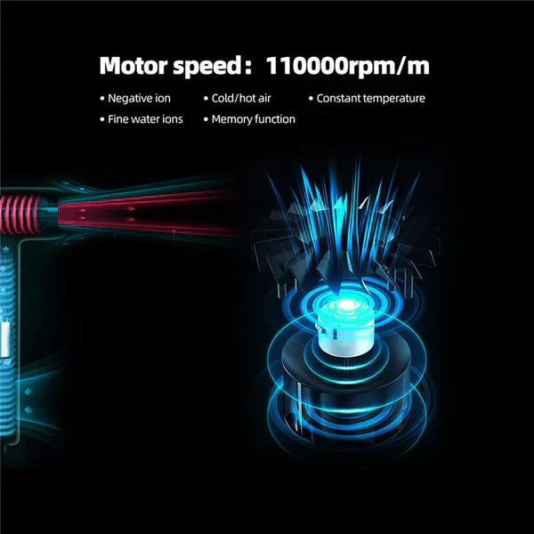 Ultra-light professional hair dryer - High-speed motor | Salon Deluxe